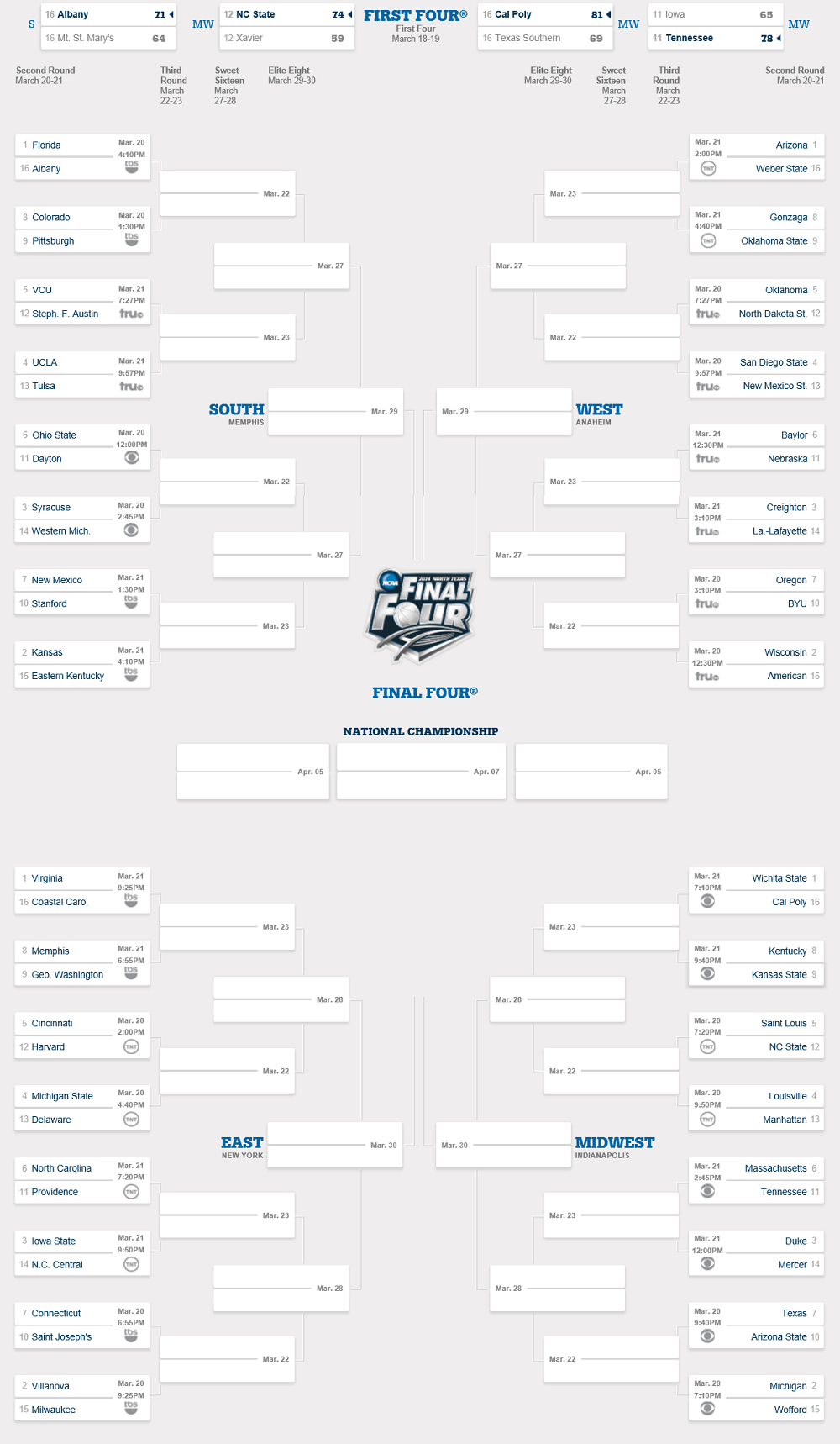 2014 March Madness Bracket